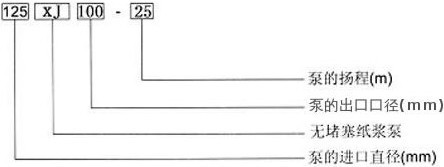 無堵塞紙漿泵