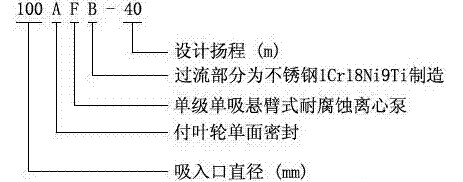 耐腐蝕離心泵，不銹鋼離心泵，不銹鋼耐腐蝕離心泵