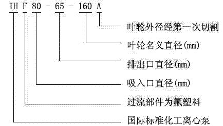 IHF型襯氟塑料離心泵,襯氟離心泵規(guī)格，襯氟離心泵價格，襯氟離心泵廠家