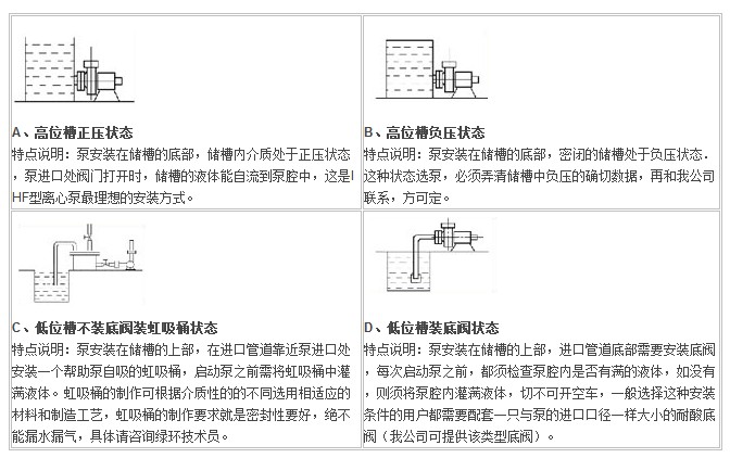 IHF型襯氟塑料離心泵,襯氟離心泵規(guī)格，襯氟離心泵價格，襯氟離心泵廠家