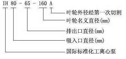 耐腐蝕不銹鋼離心泵