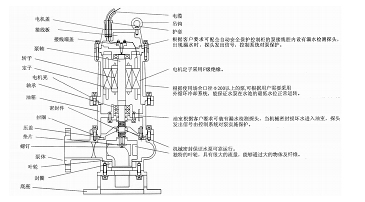 304不銹鋼無堵塞潛水排污泵QW WQ，無堵塞潛水排污泵，不銹鋼無堵塞潛水排污泵