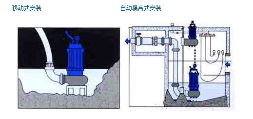 304不銹鋼無堵塞潛水排污泵QW WQ，無堵塞潛水排污泵，不銹鋼無堵塞潛水排污泵