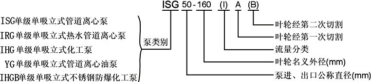 ISG管道泵，管道泵型號(hào)意義