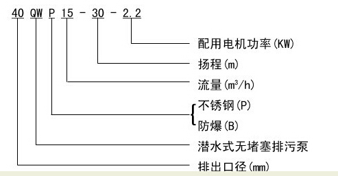 304不銹鋼無堵塞潛水排污泵QW WQ，無堵塞潛水排污泵，不銹鋼無堵塞潛水排污泵